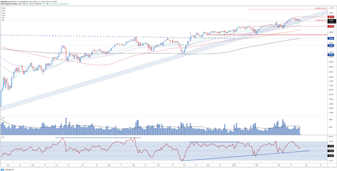 Dow Jones Tages Chart
