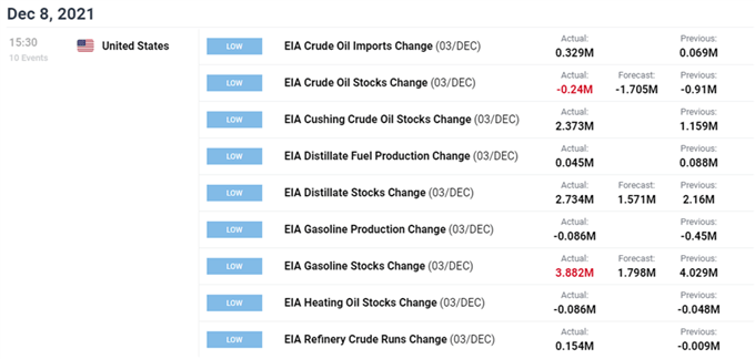 Image of DailyFX Economic Calendar for US