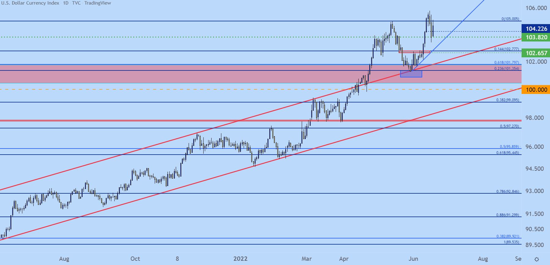 aud usd chart live forex quotes
