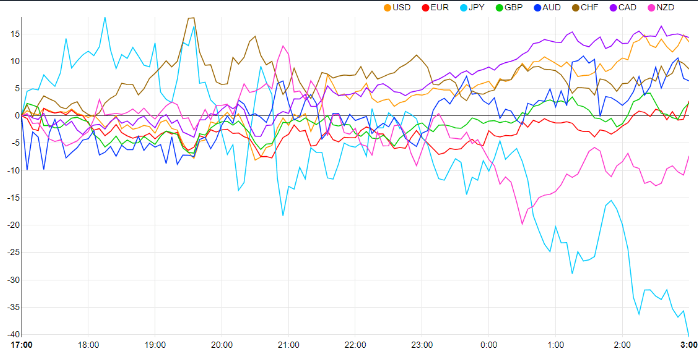 A graph of different colored lines  Description automatically generated