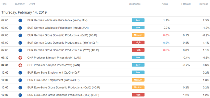 Europe Trade Economic Calendar