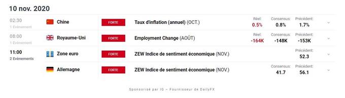 Calendrier economique du jour