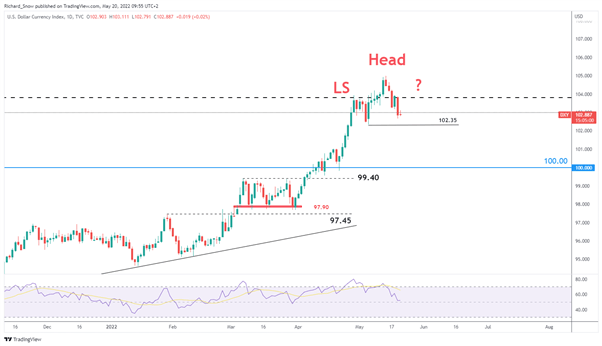 Золото (XAU/USD) растет на фоне снижения доходности, ослабления доллара США и рисков рецессии