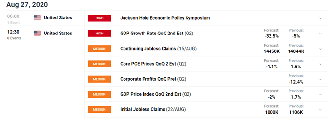 USD/JPY Recovery at Risk as Jackson Hole Symposium Takes Centre Stage