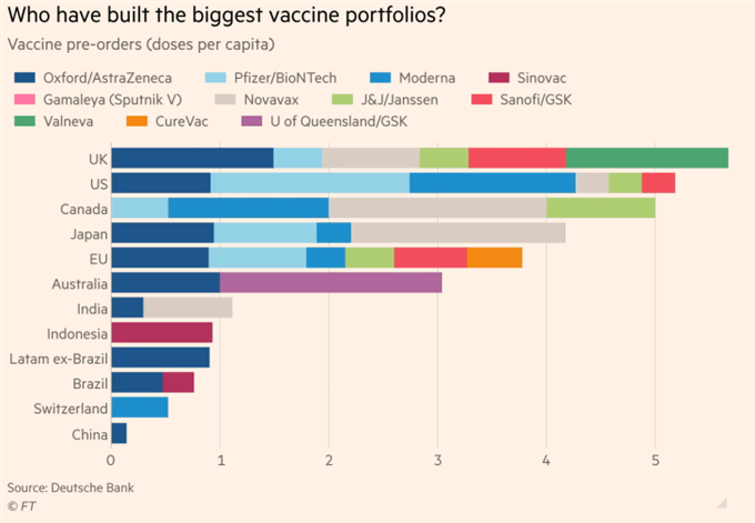 EU Stoxx 50 Index at Risk on Vaccine Hiccup, ECB Tempering Expectations