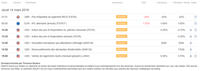 Calendrier macroéconomique du 14 mars 2019