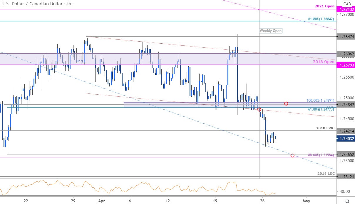 Canadian Dollar Outlook: USD/CAD Bulls at Risk – Loonie Trade Levels