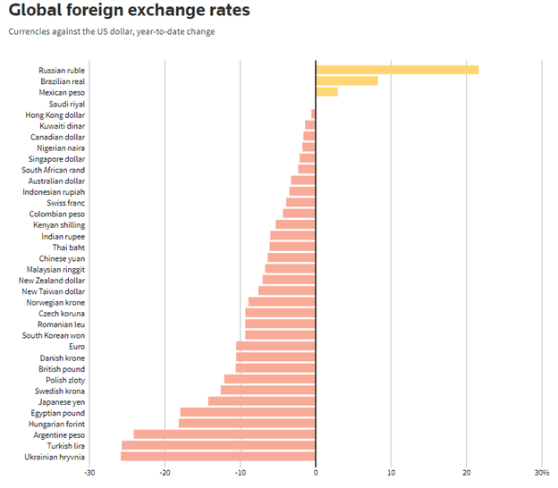 Прогноз цены южноафриканского рэнда: протокол FOMC критически важен для USD/ZAR