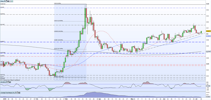 GBP/USD, EUR/GBP and FTSE 100 Latest Outlooks - UK Market Webinar