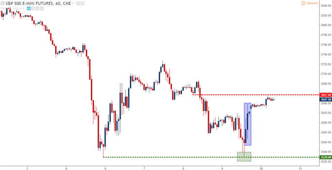 S&P 500 Futures - E-Mini S&P (ES)