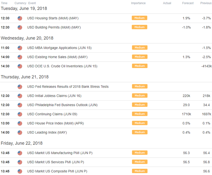 Weekly Technical Perspective on the US Dollar (DXY)