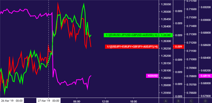 DOVISH RBNZ SPARKS DEMAND FOR ANTI-RISK CURRENCIES