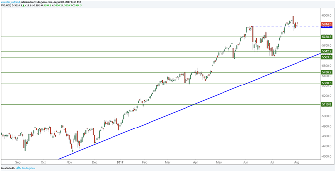Nouveaux records du NYSE et du Dow Jones, les valeurs technos sont attendues