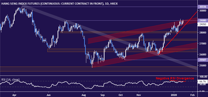 Stocks May Turn Defensive with US Presidential Election Eyed