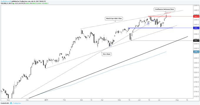 S&P 500 Earnings, Risk Trend-Driven; DAX, Nikkei Face ECB, BoJ