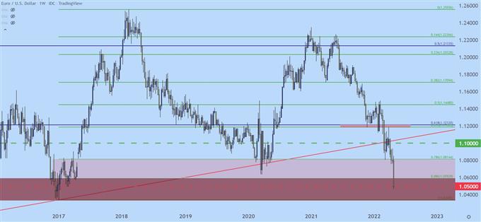 Настройки ценового действия доллара США: EUR/USD, GBP/USD, USD/JPY, AUD/USD