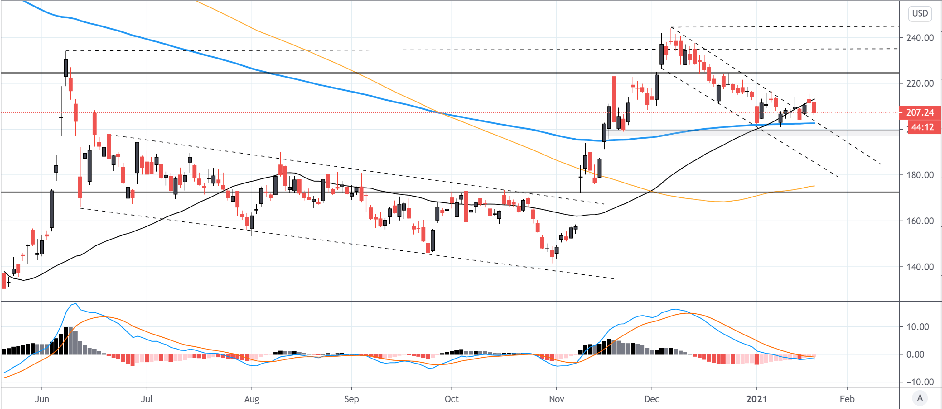 dow jones stock market watch