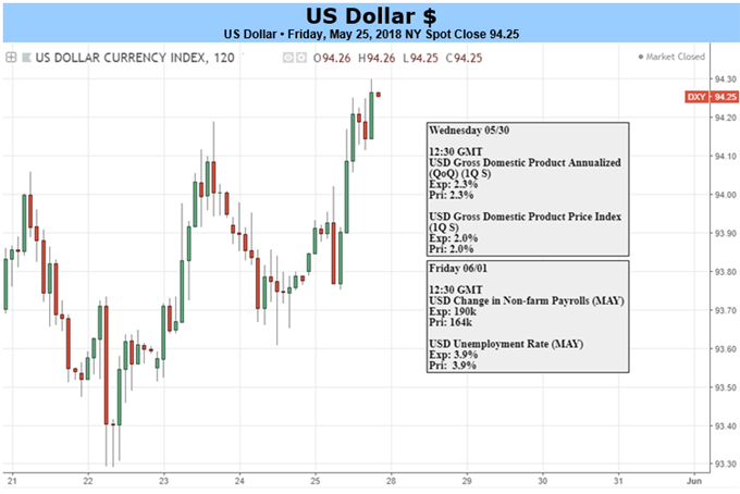 US-Dollar-Index – Tageschart