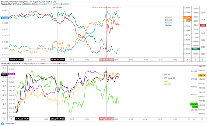 EU Stoxx 50, DAX 30 Index Staggering at Resistance as Coronavirus Cases Rise 