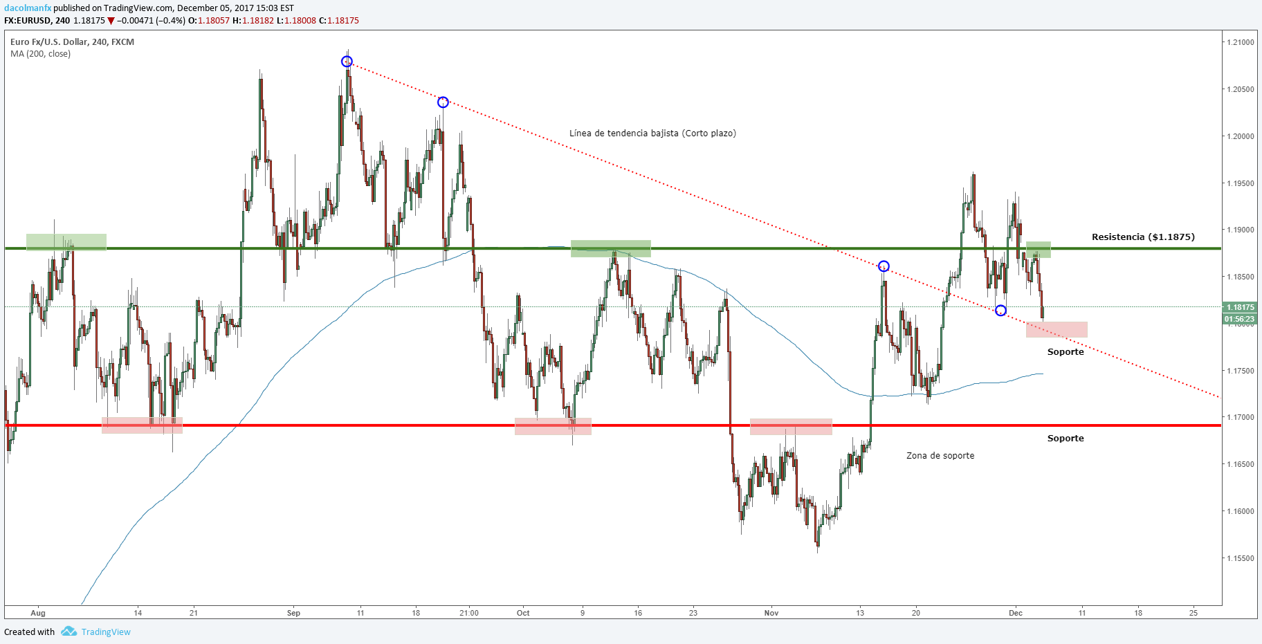 EUR/USD exhibe vulnerabilidad antes de los datos de ADP. ¿Qué anticipa el mercado?