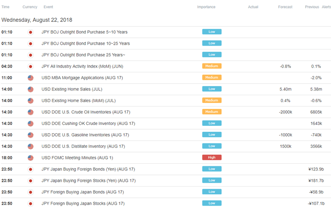 Image of DailyFX economic calendar