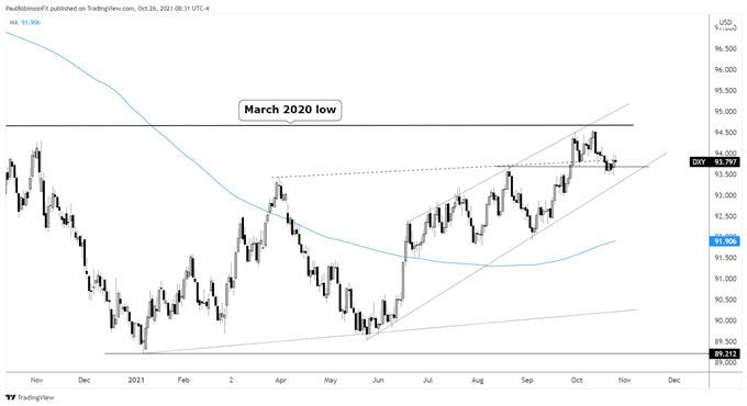 us dollar index, dxy