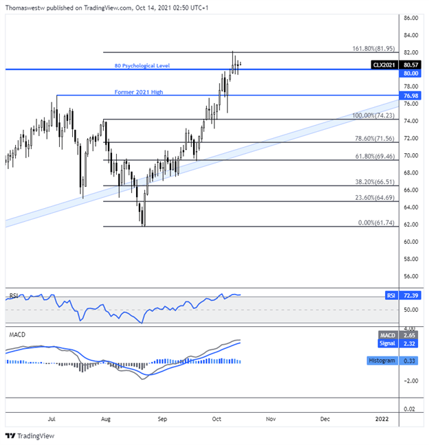 crude oil forecast 