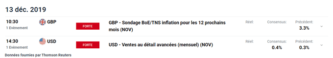 Calendrier économique