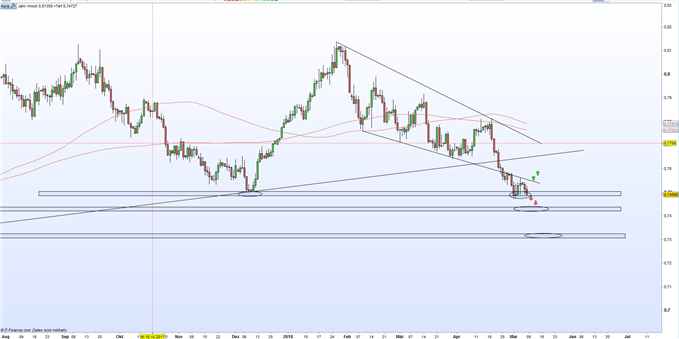 AUD-USD Tageskerzen