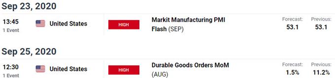 Key US / Mexico Data Releases
