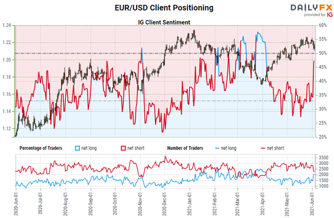 S&P 500 Record and Dollar Recovery to Lean on Fed Speculation This Week