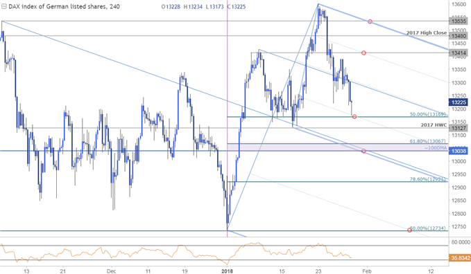 DAX-Kurschart – 240 Min. Zeitrahmen