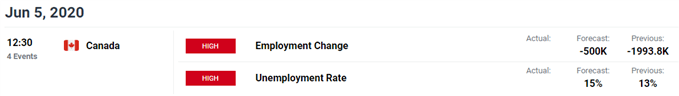 Image of DailyFX economic calendar for Canada