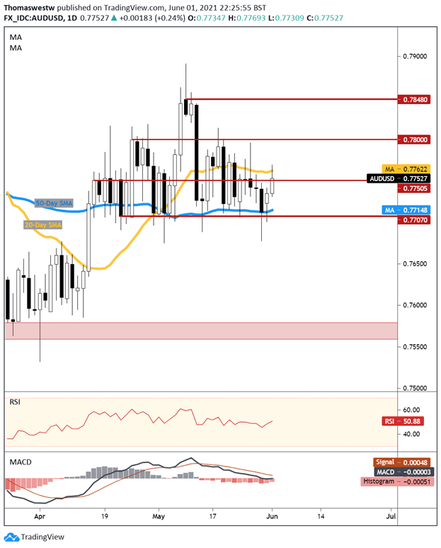 audusd 