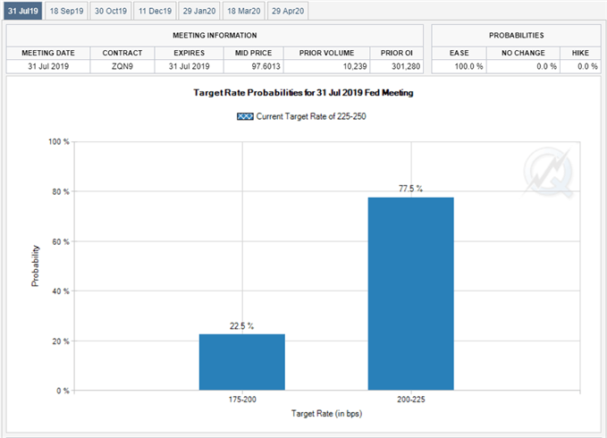 Image of fed fund futures