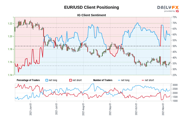 Central Bank Watch: BOE &amp; ECB Interest Rate Expectations Update