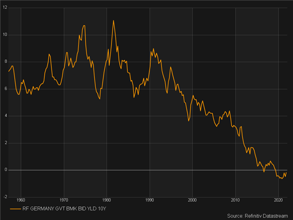 EUR/USD Latest: Eurozone Inflation Hits 5%, ECB May Have to Re-evaluate Conservative Policy Timelines  