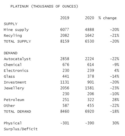 Gold, Platinum Forecast: Will Supply Shortfall Drive Wider Price Divergence?