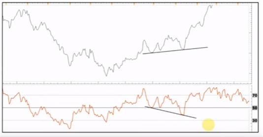 Formation Trading : les 7 conditions pour exploiter l’indicateur RSI