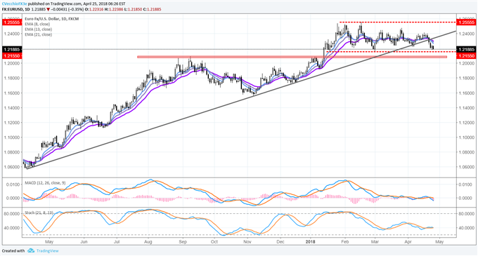 US Dollar Continues to Follow Rise in US Treasury Yields; ECB Tomorrow