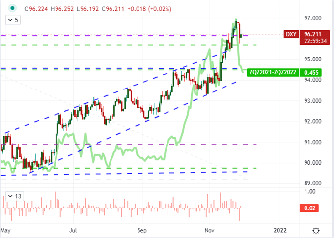 Covid Worries Don’t Capsize Markets Just Yet, But Watch the Dow and US Dollar