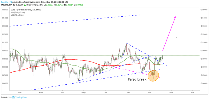 EURGBP
