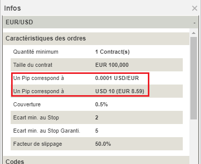 Lire un pip sur le Forex