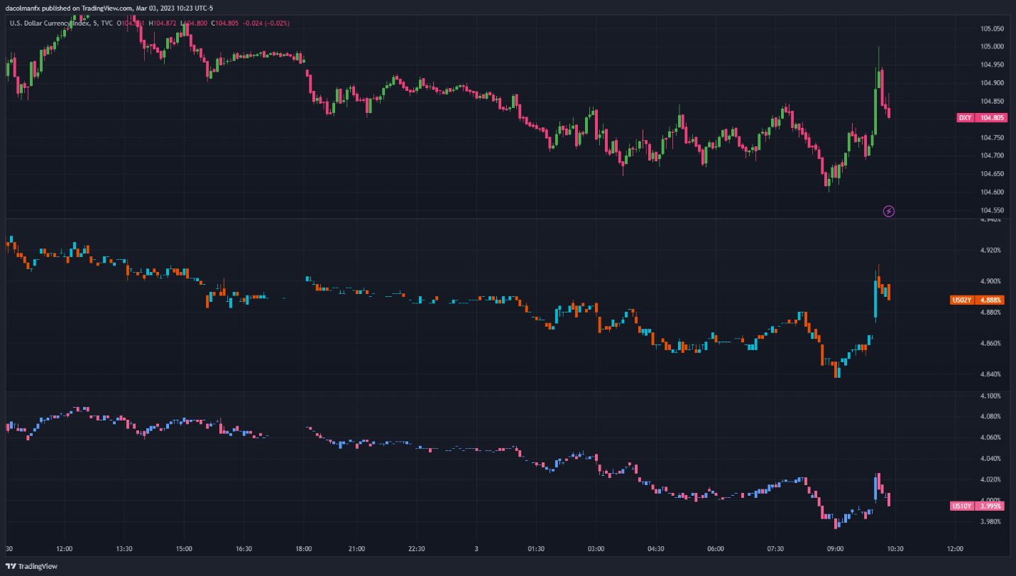 Chart, histogram  Description automatically generated