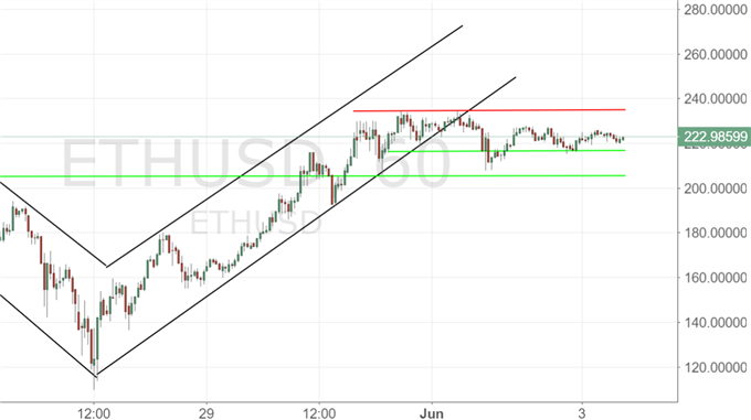 Ethereum: nächste Aufwärtsbewegung?
