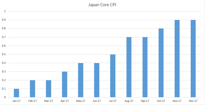 japan core cpi - monthly 