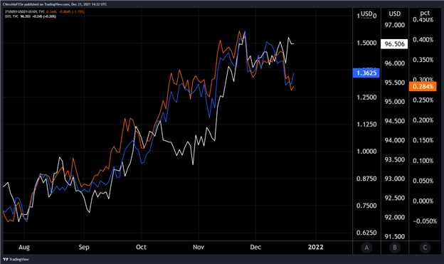 Will the Santa Claus Rally Finally Begin? - MKT Call: Macro