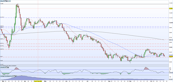 EUR/USD Eyes One-Month High, SURE Bonds Garner Huge Demand