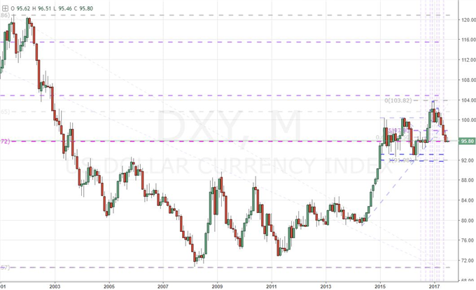 Dollar and S&P 500 So Close to Breaks, Will Aussie and Kiwi Surge Last?