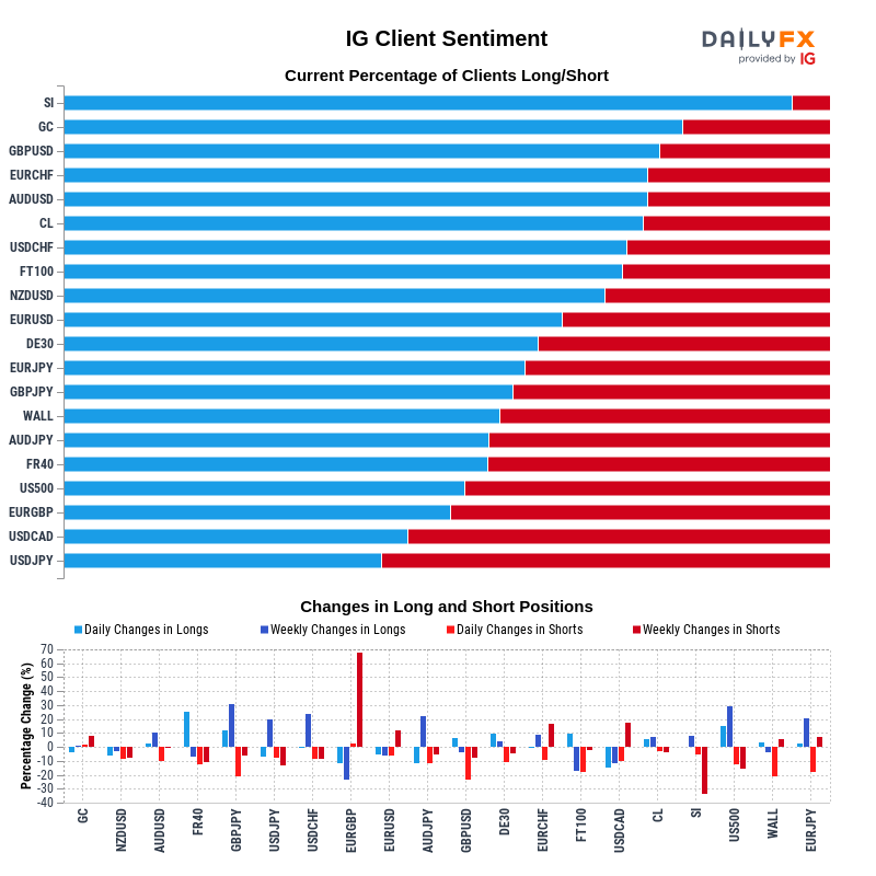 IG Client Sentiment Report 2021-12-04 04:00